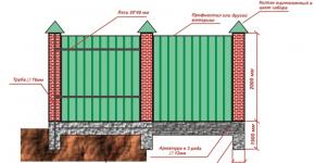 Как построить забор из профнастила своими руками - инструкция по строительству забора