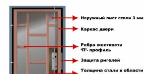 Установка входной двери своими руками: порядок работ и пошаговая инструкция по монтажу входных дверей